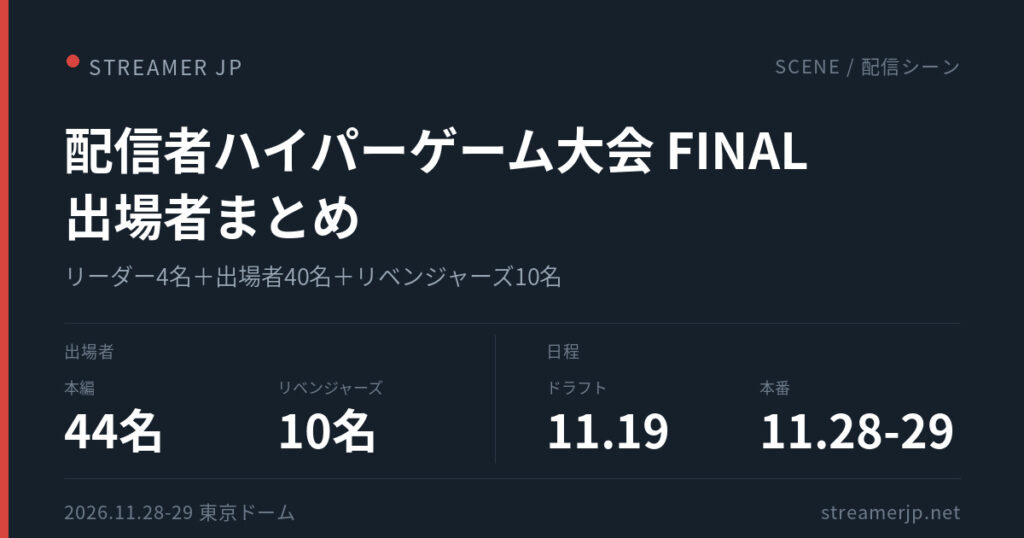 配信者ハイパーゲーム大会FINALの出場者まとめ。本編44名、リベンジャーズ10名、ドラフトは11月19日、本番は11月28日と29日